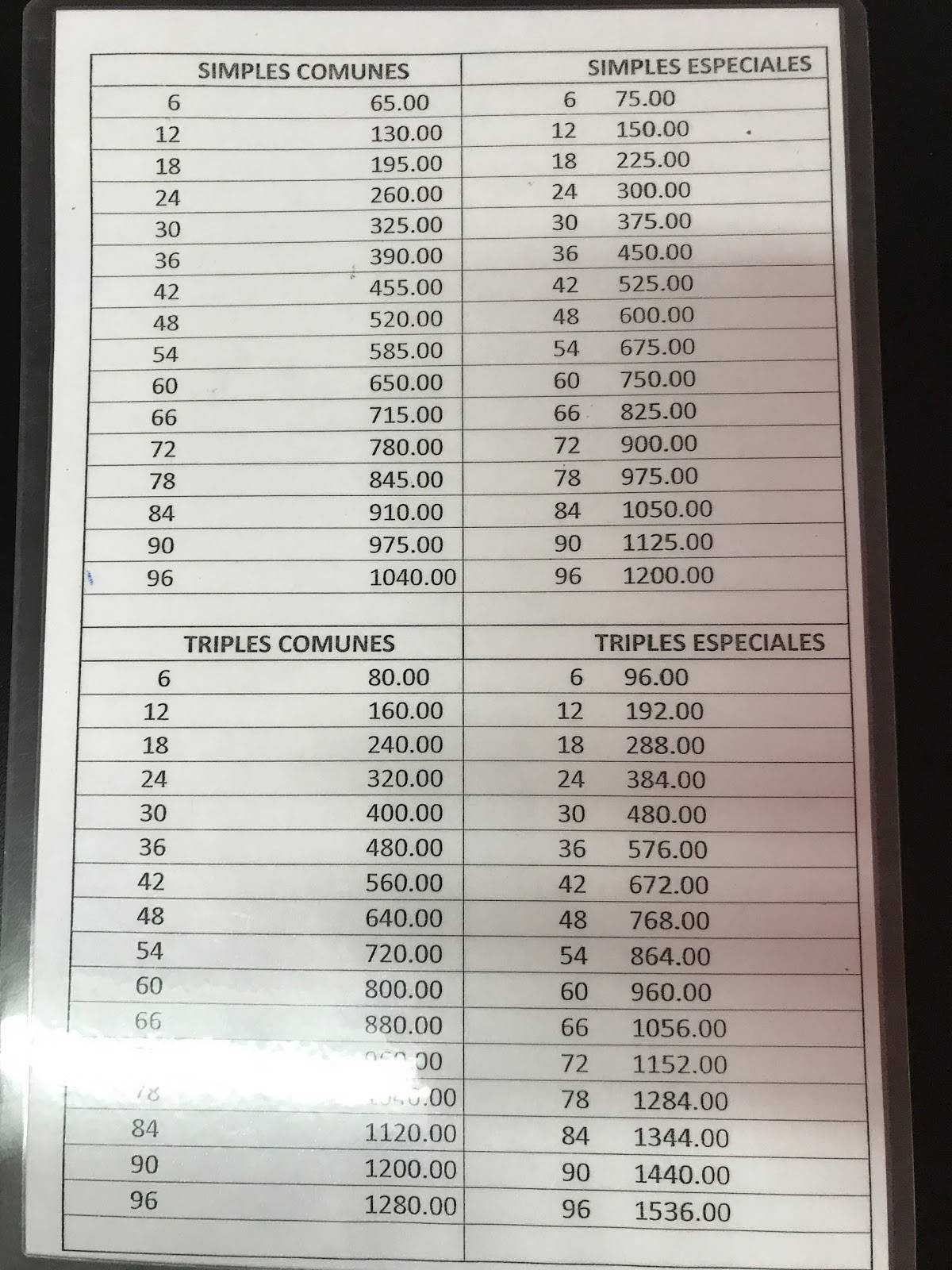 Carta del restaurante Malena Fábrica del Sandwich, La Plata, 44 ESQUINA12