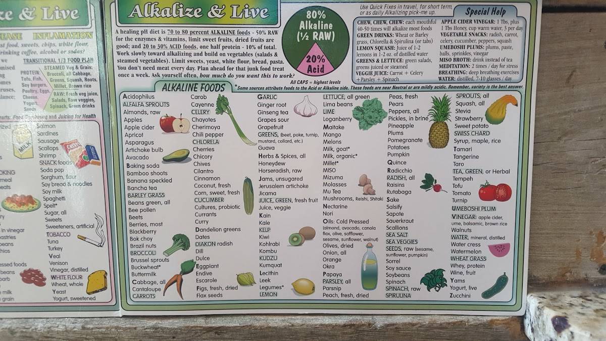 Menu at Pure Raw Juice Federal Hill pub & bar, Baltimore, Riverside Ave