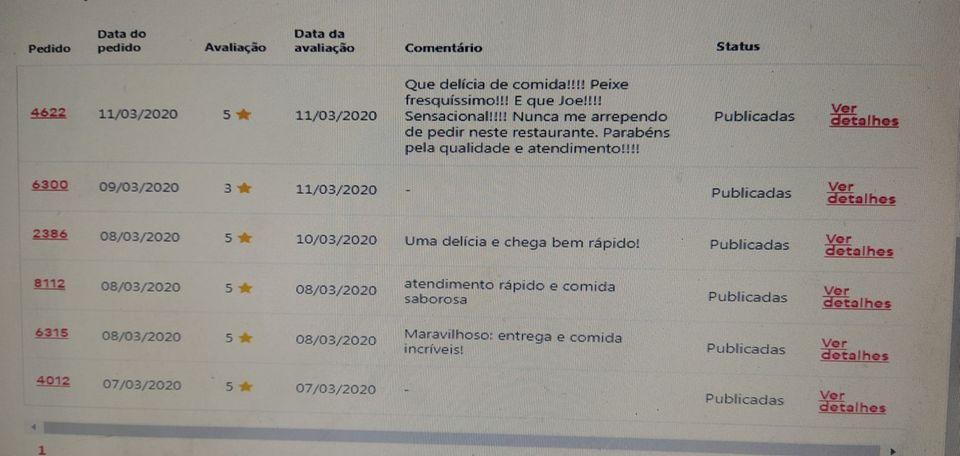 Tann Sushi Bar - Jaraguá cardápio