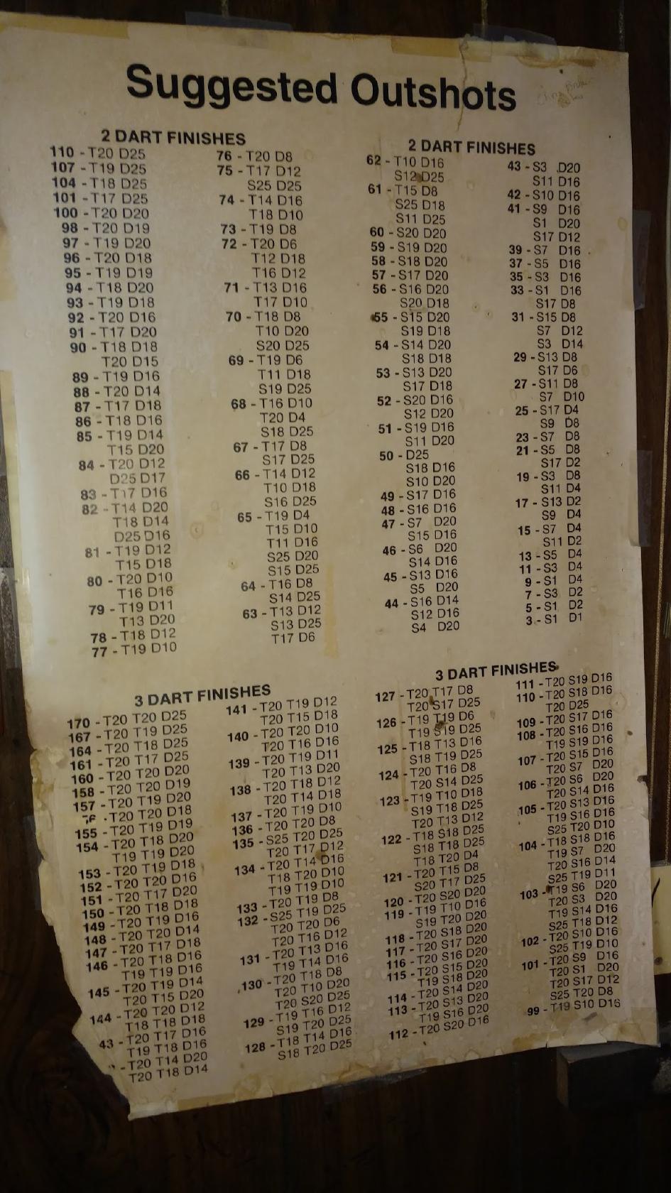 Menu at ZZs Big Top pub & bar, Avon
