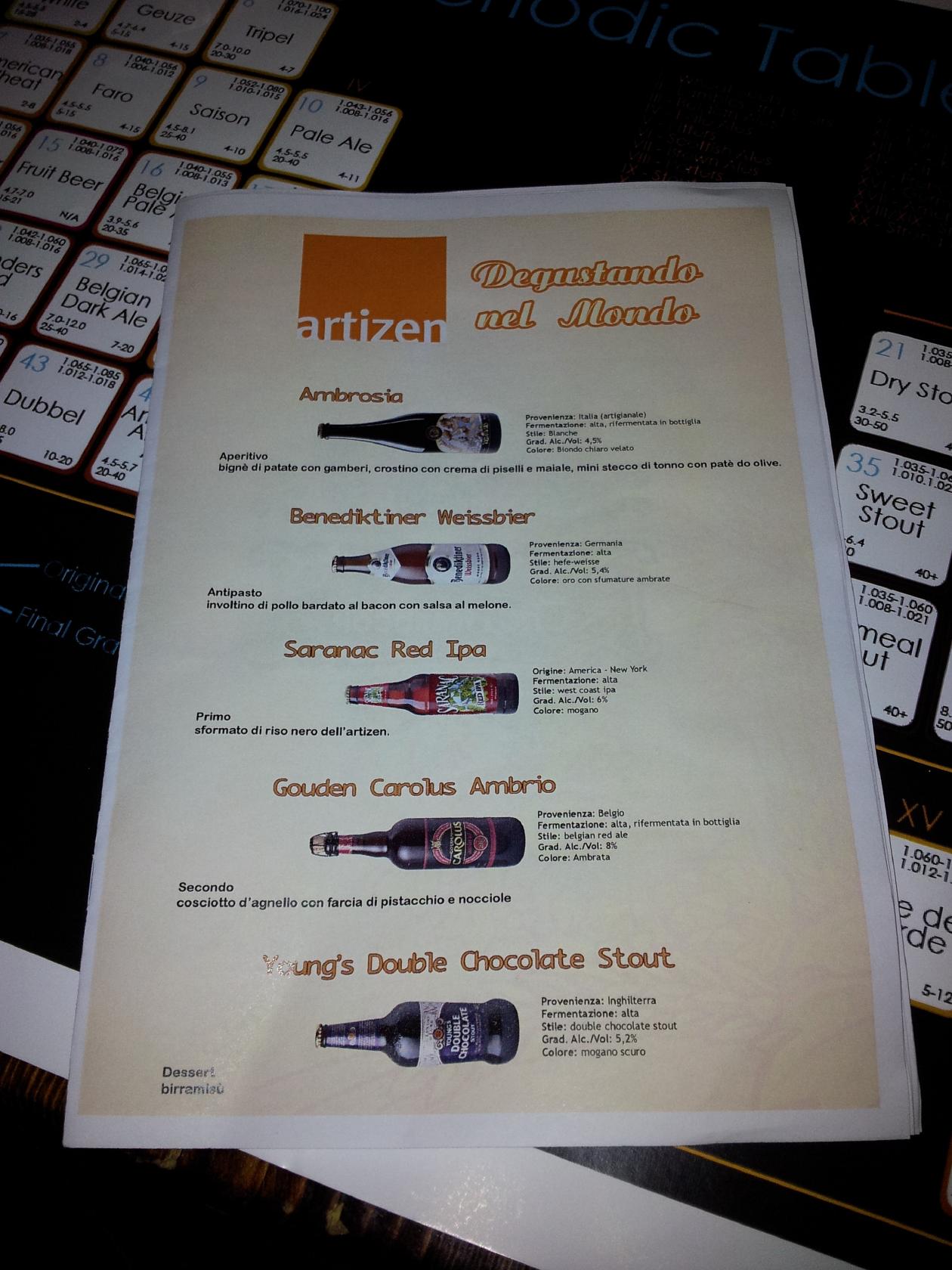 Menu di Artizen ristopub 