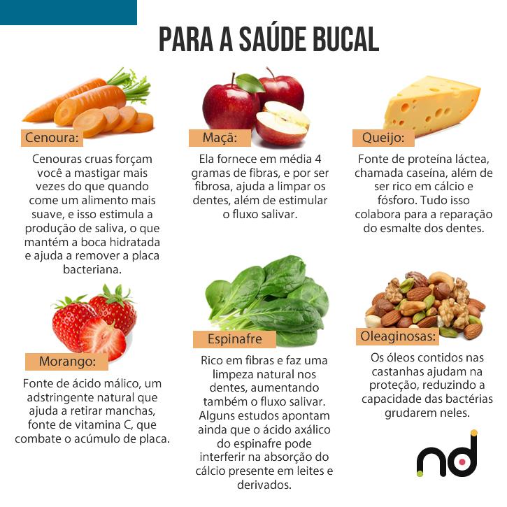 Restaurante Via Faivre cardápio