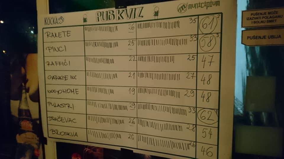 Menu di Caffe bar Municipium 