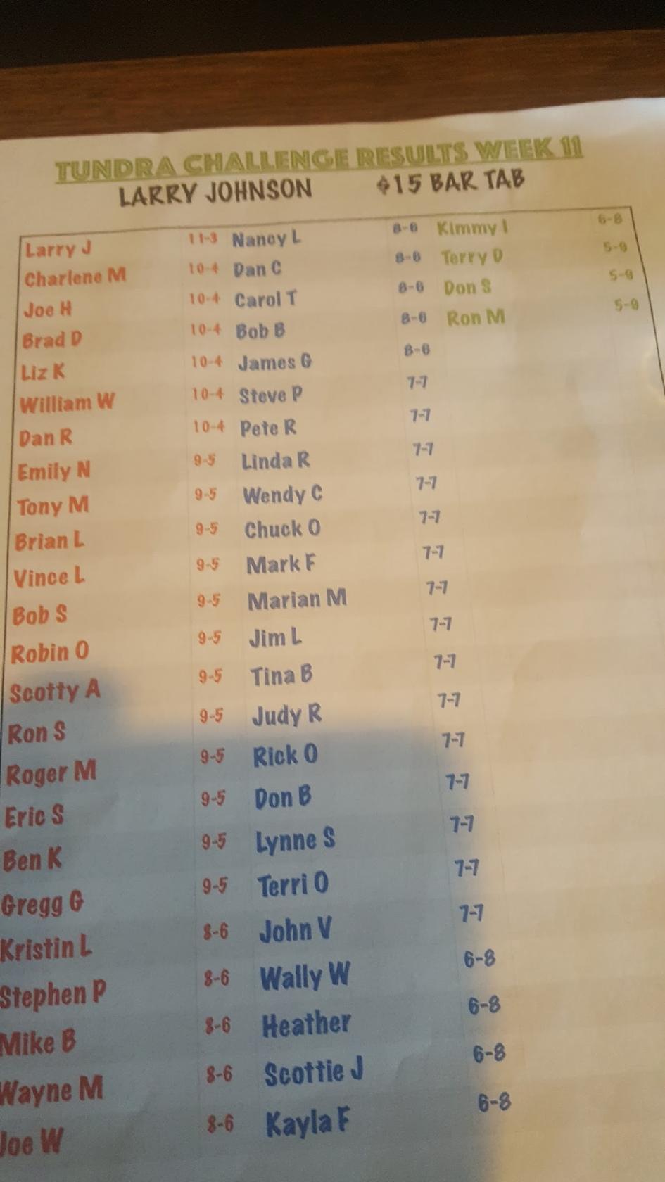 Menu at Tundra sports bar, Green Bay