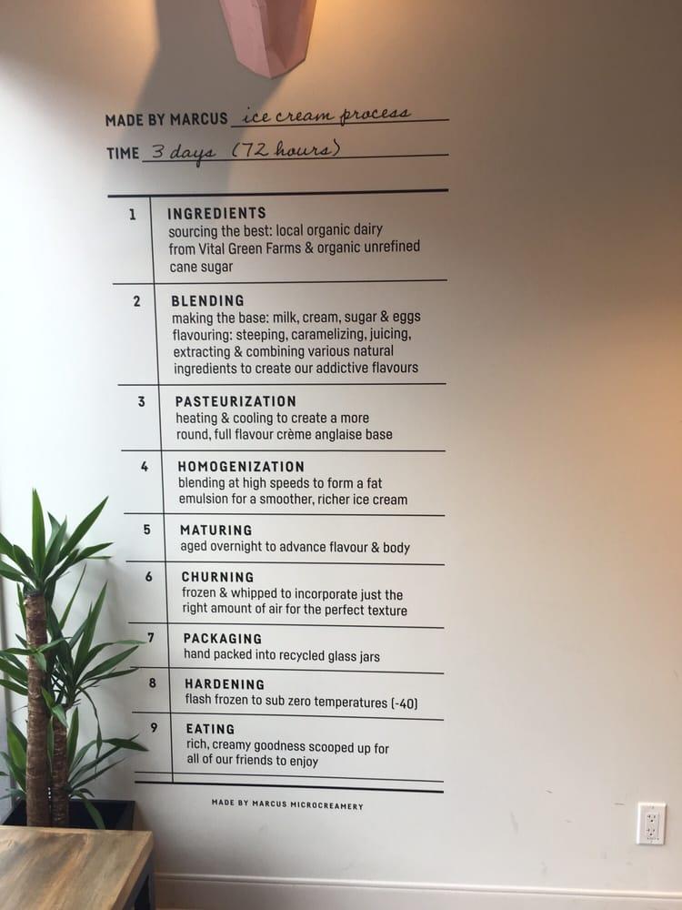 Menu de Made by Marcus