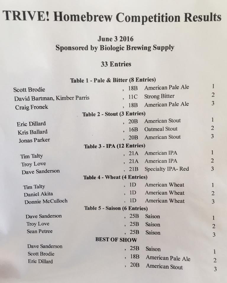 Menu at Biologic Brewing Supply, Phoenix