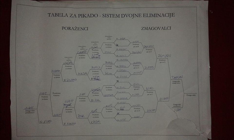 Menu at Ofsajd Bar, Zagorje ob Savi