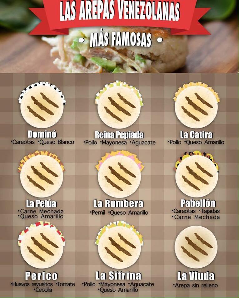 Carta de Arepa King Cabarete, Dominicana