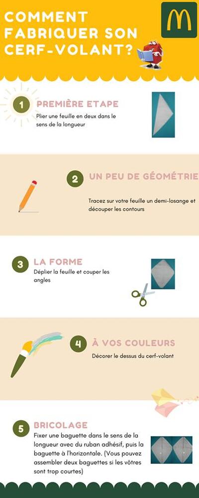 Découvrez les informations sur McDonald's