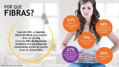Leia as informações sobre o Seja saudável